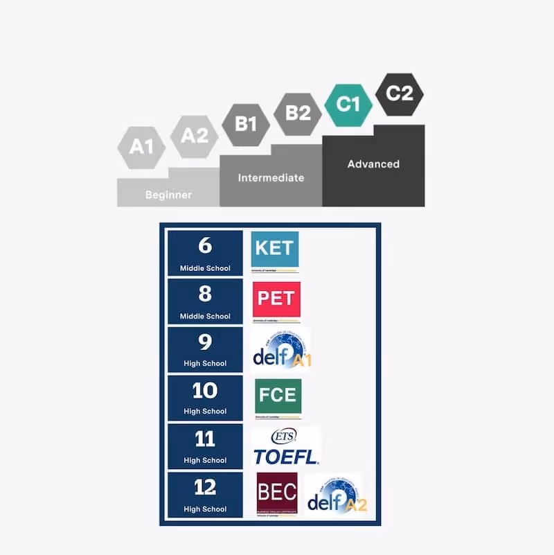 Modelo de inglés en preparatoria Highlands.